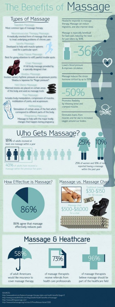 massageinfographic